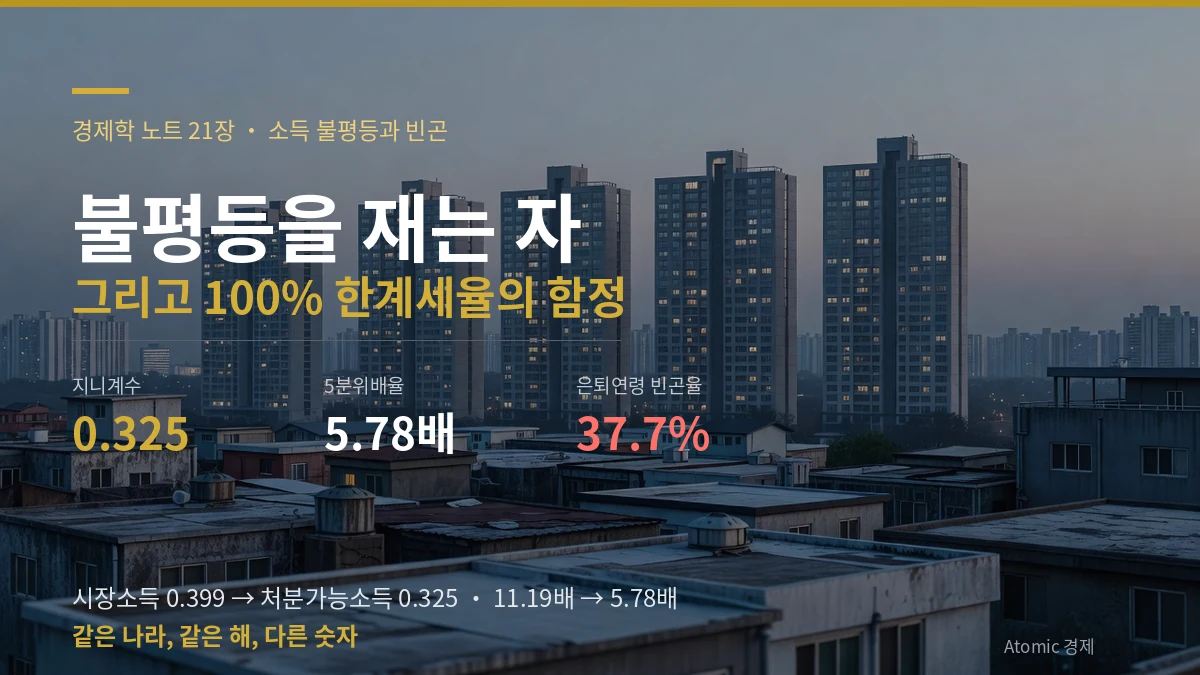 지니계수 0.325와 5분위배율 5.78배 그리고 유효 한계세율 100퍼센트 함정을 다룬 소득 불평등과 빈곤 일러스트