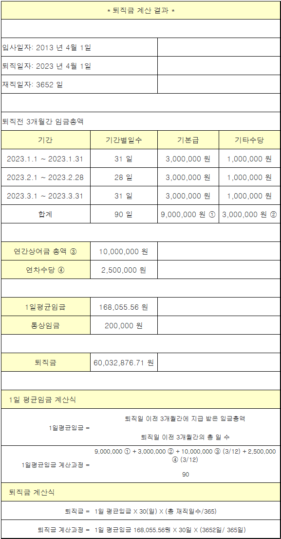 퇴직금-계산기-계산결과