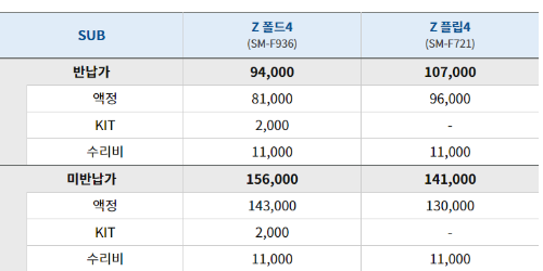 Z폴드4 Z플립4 수리비용