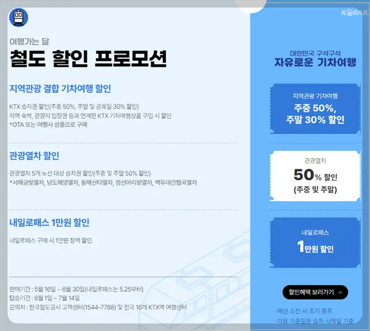 여행가는날 철도할인