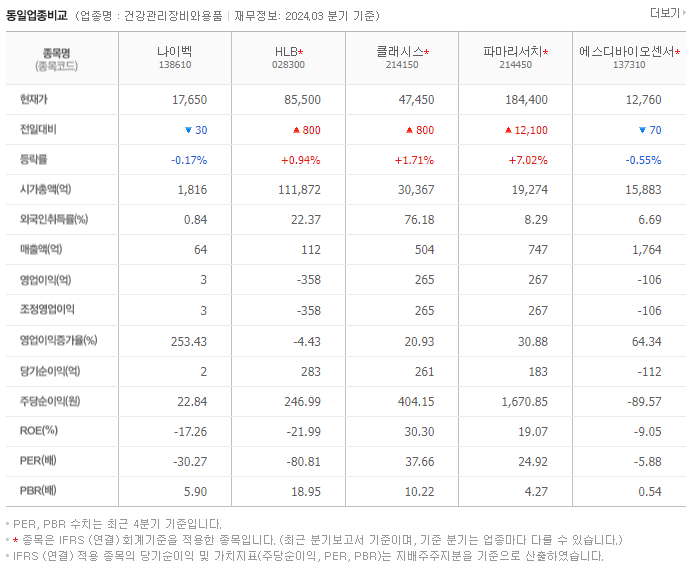 나이벡_동종업비교자료