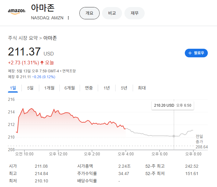 사우디의 글로벌 AI 허브 선언&amp;#44; 미국 기술 기업이 얻을 혜택은?🚀