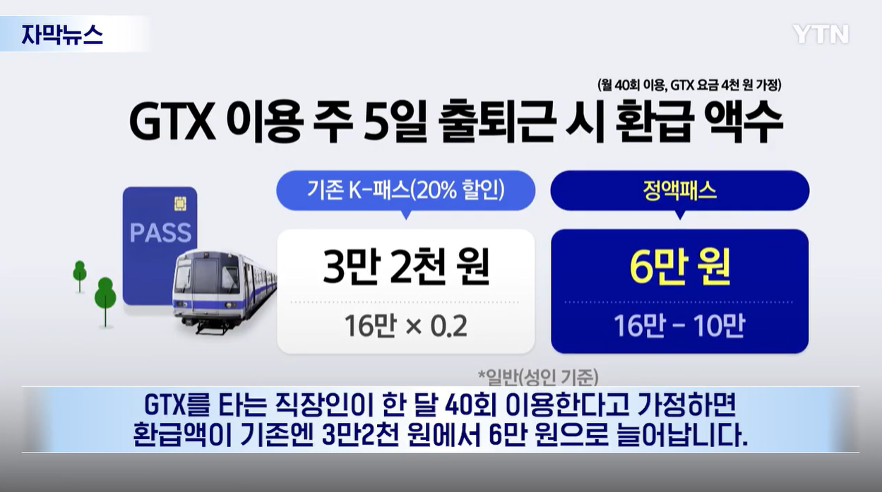 정액패스 기후동행카드 K-패스 GTX 교통비환급