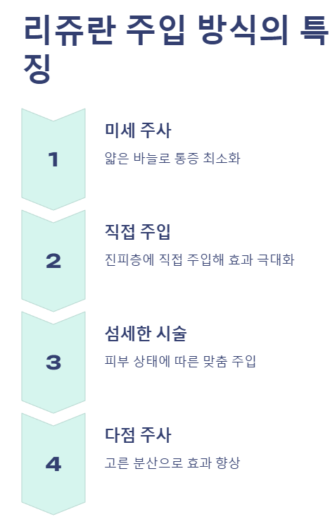 리쥬란 힐러
