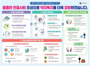 고독사 예방, 사회약자 복지강화