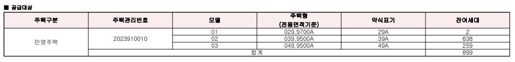 둔촌주공 무순위 청약