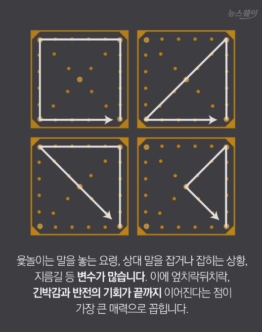 윷이나 모를 통해 추가 기회를 얻는 장면