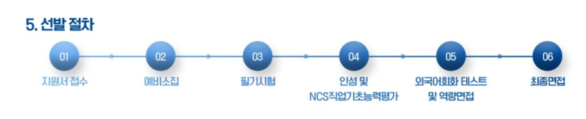 선발절차