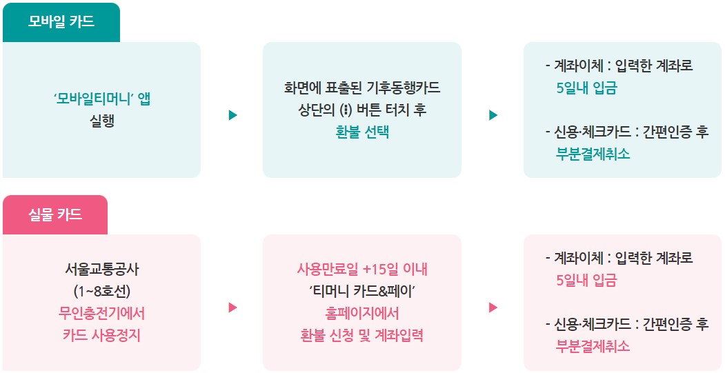 환불 정책