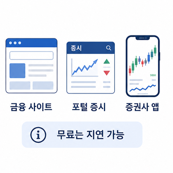 나스닥 지수 조회처 세 가지 비교