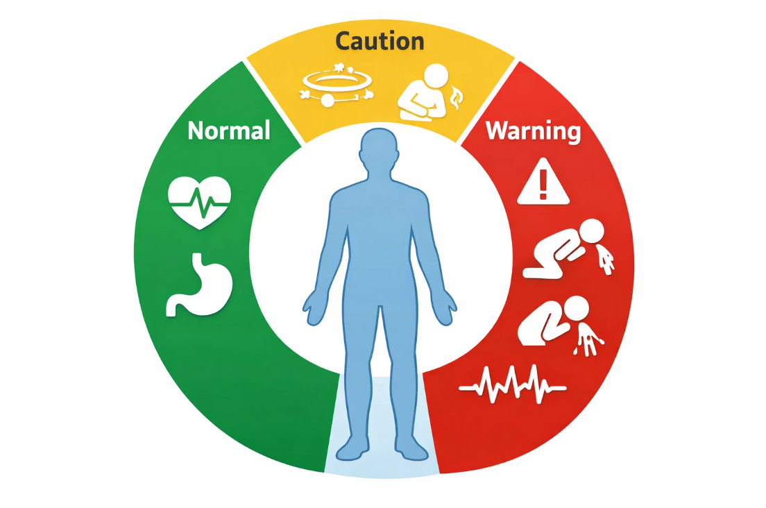 치매 약 부작용 위험을 정상&middot;주의&middot;경고 단계로 표시한 인체 반응 모니터링 개념도