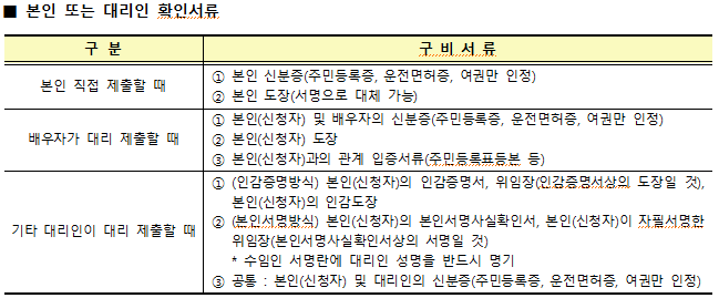 고령자 복지 임대 주택