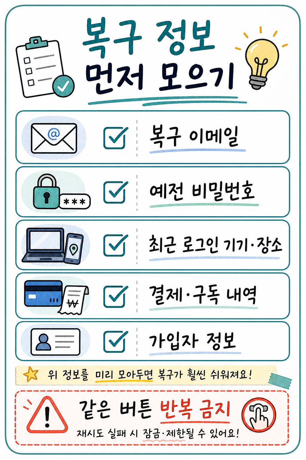 계정 복구에 필요한 복구 이메일 예전 비밀번호 최근 로그인 기기 장소 결제 구독 내역 가입자 정보를 정리한 손글씨 카드