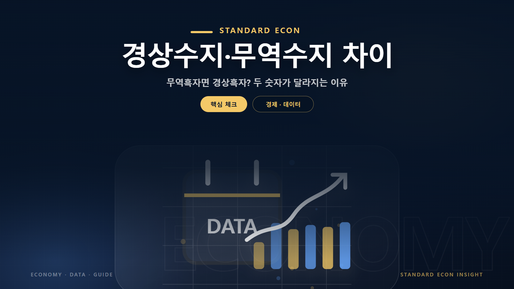 경상수지&middot;무역수지 차이 문구와 경제 캘린더와 데이터 흐름 그래픽 요소를 담은 경제 &middot; 데이터 경제 콘텐츠 대표 이미지