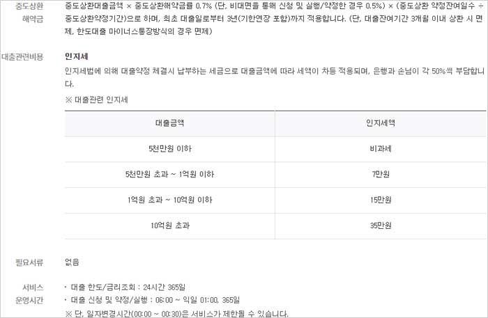 하나은행-AI대출-중도상환수수료-인지세-필요서류-설명-이미지