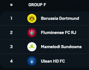 클럽월드컵 조편성 일정