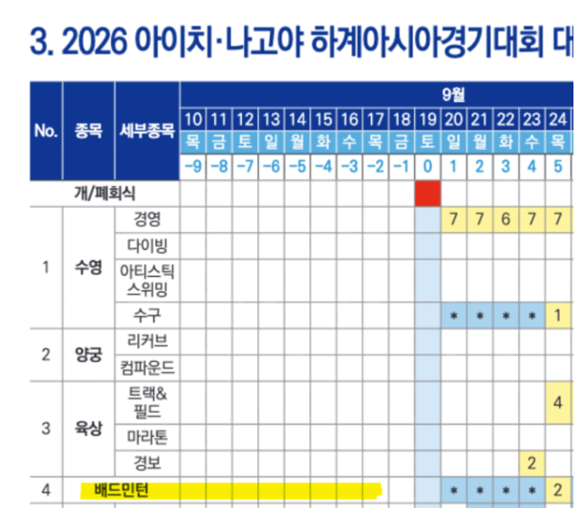 안세영 아시안게임 일정