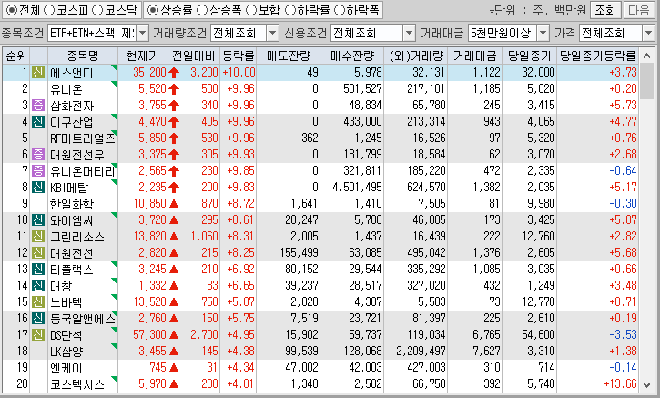 시간외 단일가 특징주