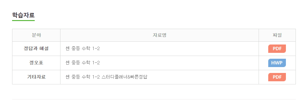 쎈 중등 수학 1-2 답지