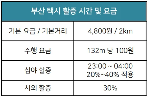 부산-택시-할증-시간대
