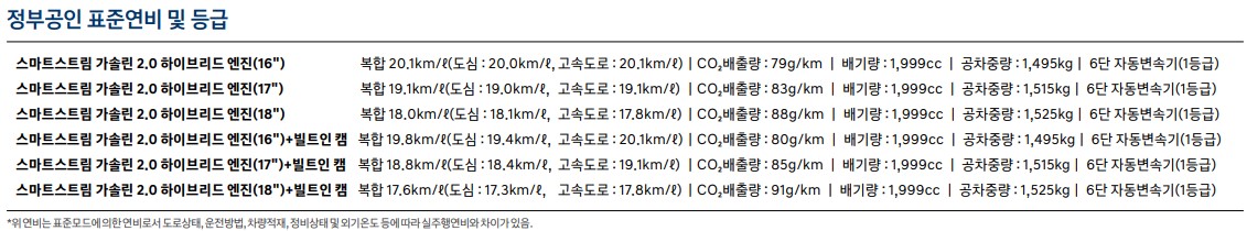 쏘나타 하이브리드 연비정보
