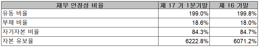 원익머트리얼즈 - 재무 안정성 비율