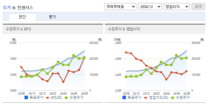 LIG넥스원_컨센서스