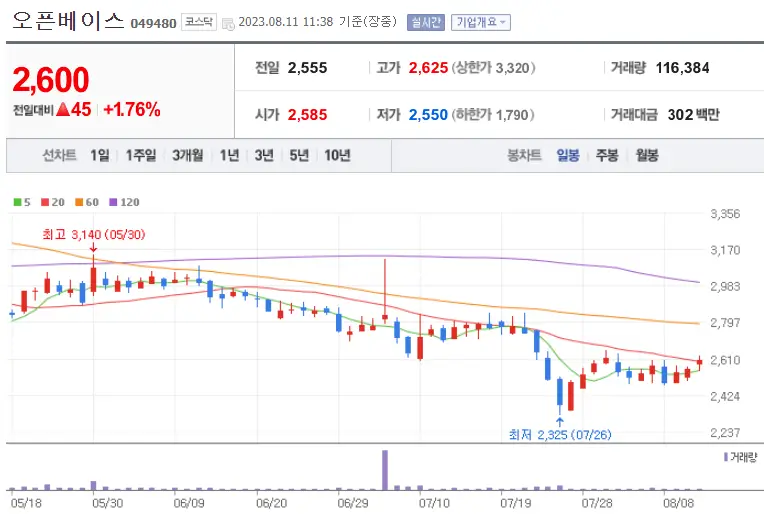 오픈베이스_049480