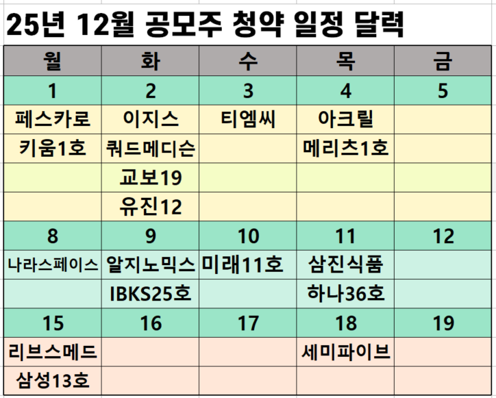2025년 12월 공모주 청약 일정 달력