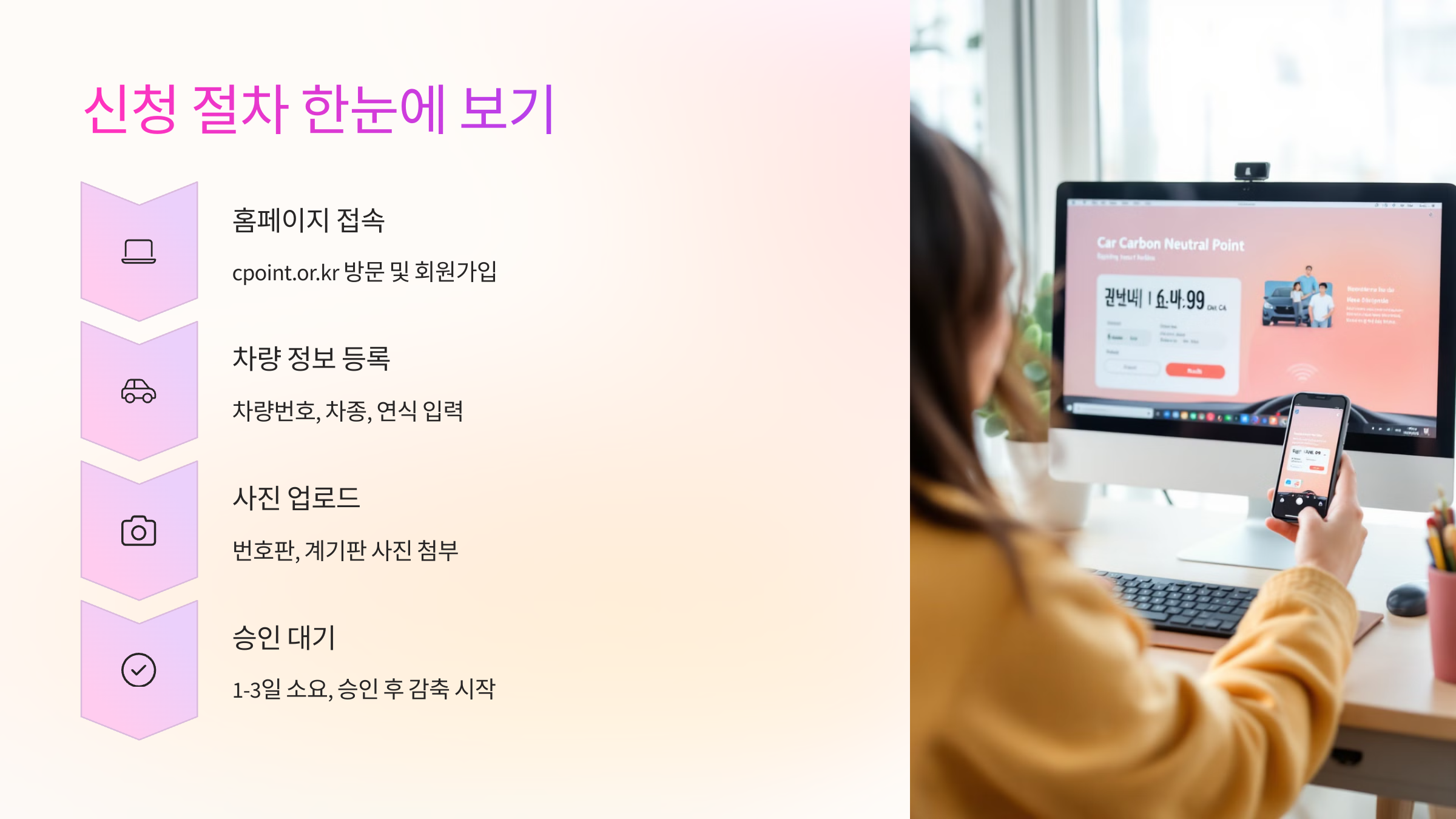 신청 절차 한눈에 보기 ✍️