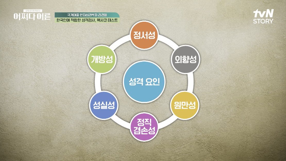 헥사코테스트