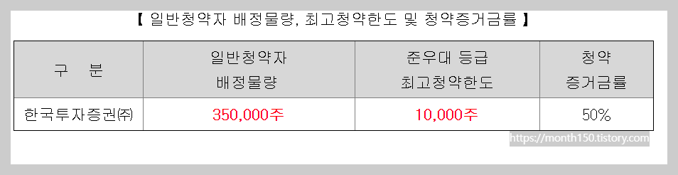 공모주 파로스아이바이오 수요예측결과와 청약일정