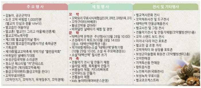 벌교꼬막 축제 일정