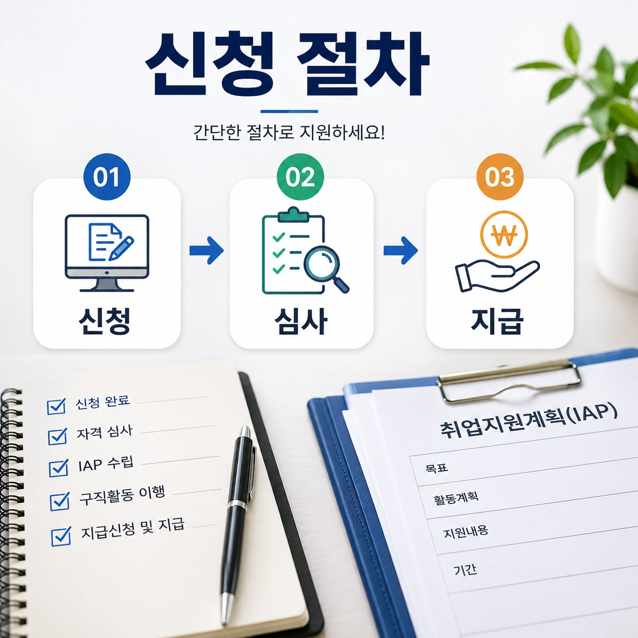 03_구직촉진수당_신청절차