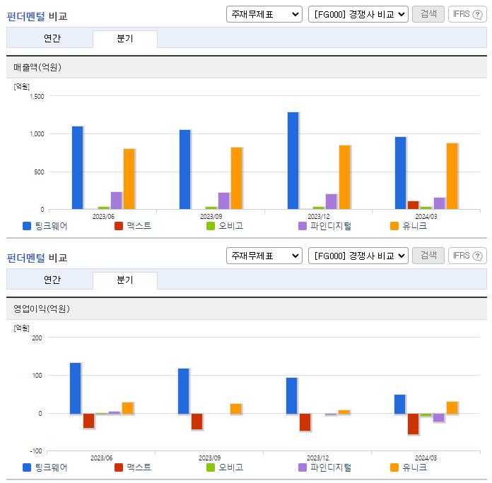 팅크웨어_업종분석