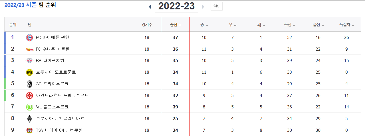 마인츠-분데리스리가-순위-11위