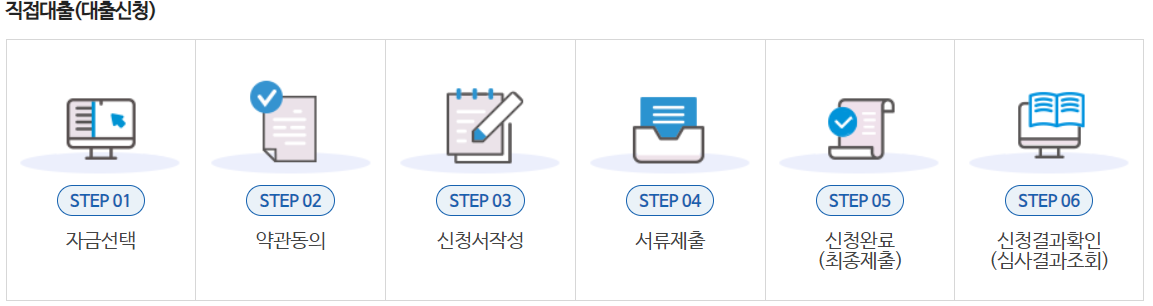 소상공인 정책자금 직접대출