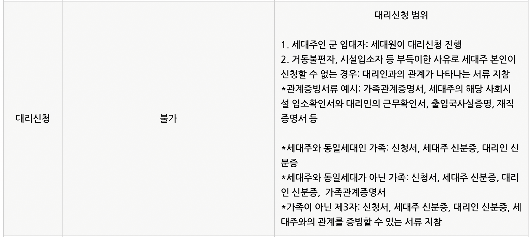 평택시-생활안정지원금-대리신청
