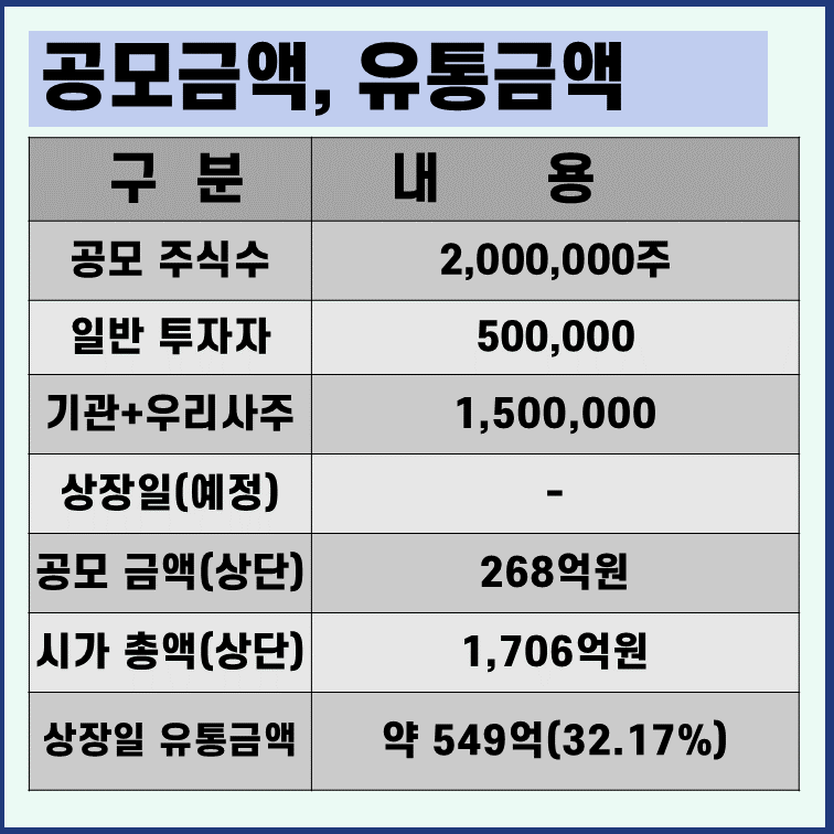 토모큐브 공모주 청약 정보