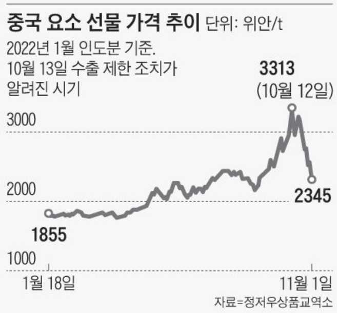 요소수 관련주 대장주 총정리 8종목