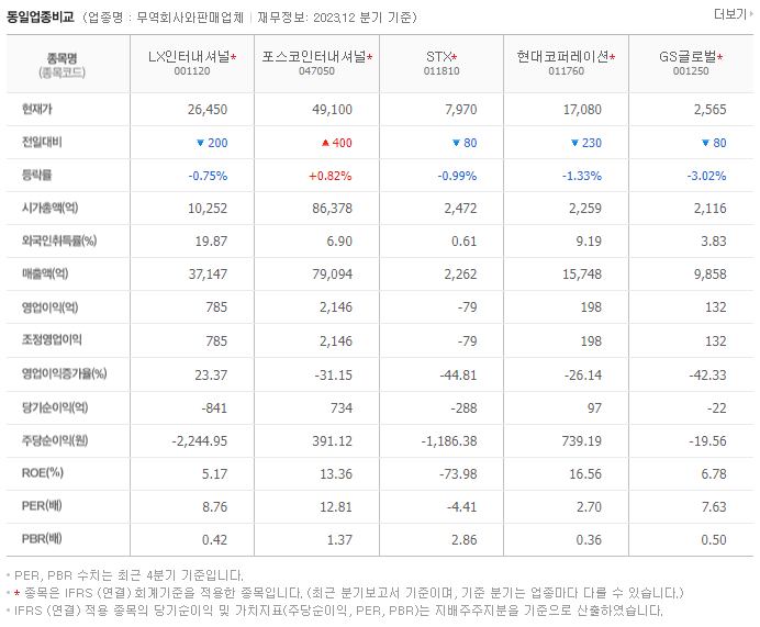 LX인터내셔널_동종업비교자료