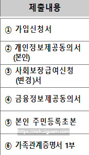 희망두배 청년통장 2023