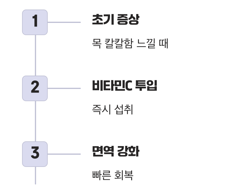 골든타임을 놓치지 마세요