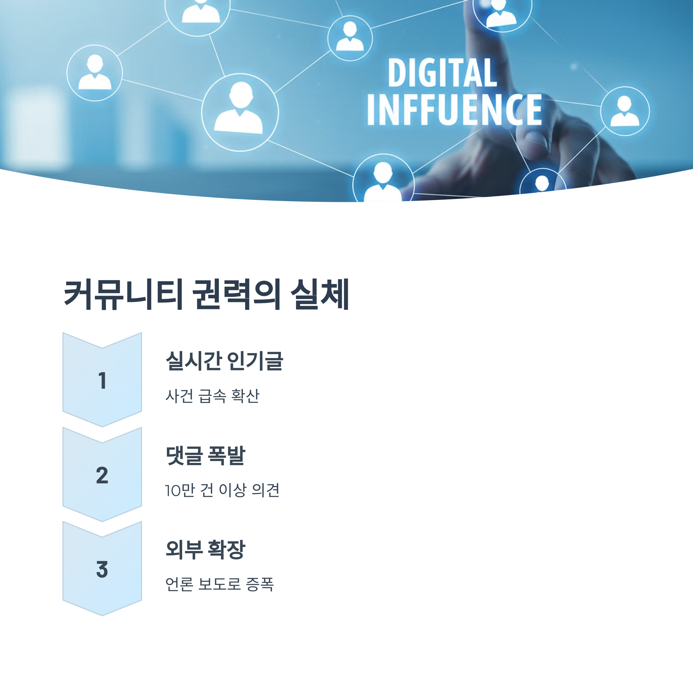 펨코의 커뮤니티 권력과 사회적 파장