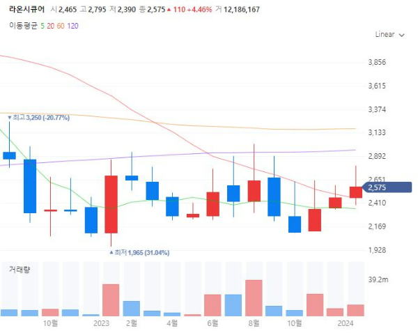 생체인식관련주대장주수혜주TOP5_라온시큐어