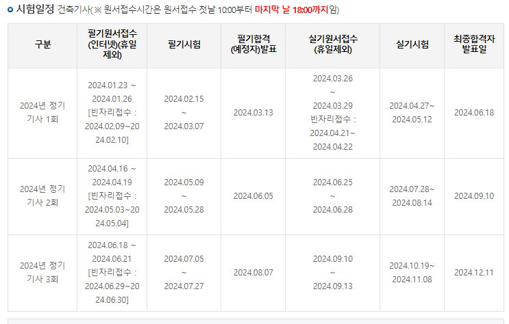 건축기사시험일정