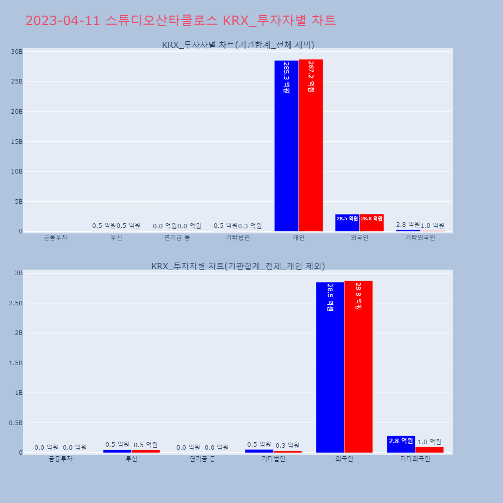 스튜디오산타클로스_KRX_투자자별_차트