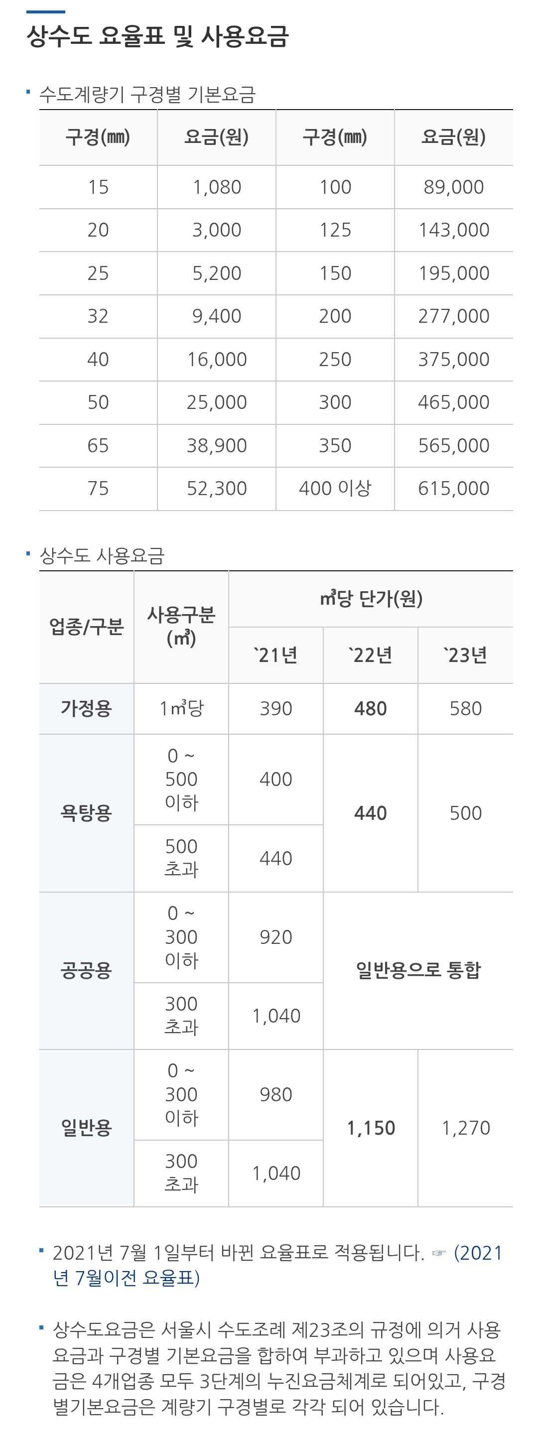 서울 상수도 요율표, 기본요금 및 업종별 사용요금 등 요금안내