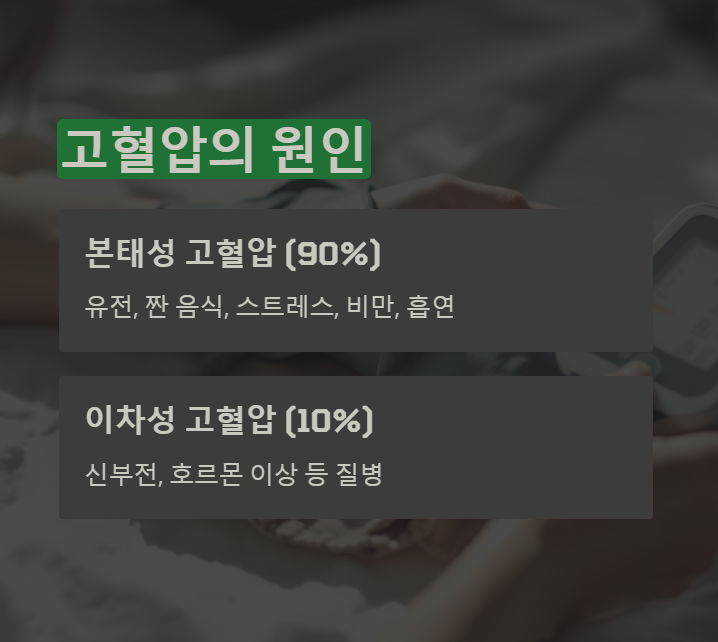 고혈압의 원인