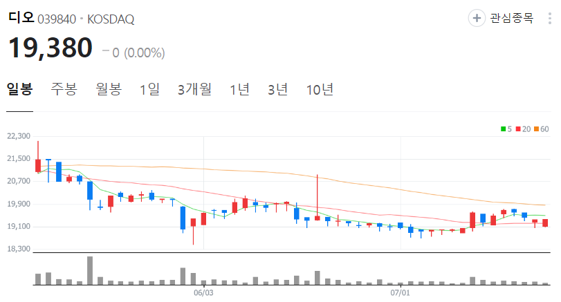 디오-주가-일봉